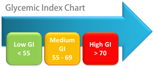 glycemic_index-pic